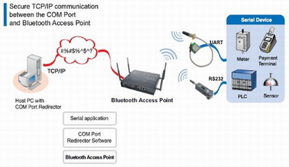 KAPPA SD200L 工业蓝牙串口适配器 革新工业通讯的可靠解决方案